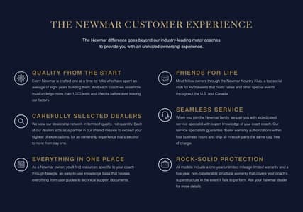 2023 Newmar Supreme Aire Brochure page 38