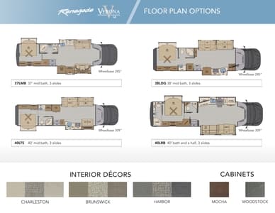 2023 Renegade RV Verona LE Brochure page 5