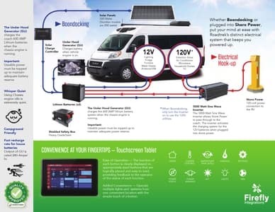 2023 Roadtrek Premium Series Brochure page 14