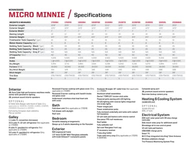 2023 Winnebago Micro Minnie Brochure page 6