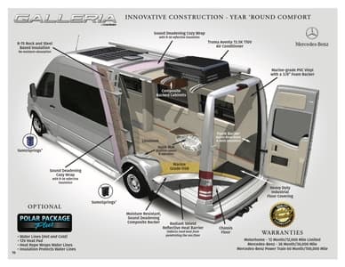 2024 Coachmen Galleria Brochure page 10