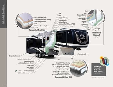 2024 DRV Luxury Suites Full House Brochure page 22