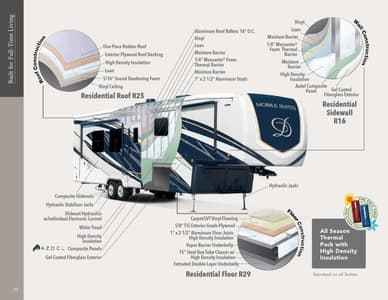 2024 DRV Luxury Suites Mobile Suites Brochure page 20