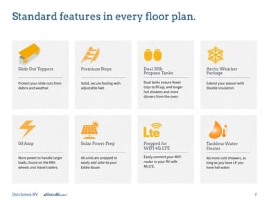2024 Dutchmen Eddy Bauer Signature Brochure page 7