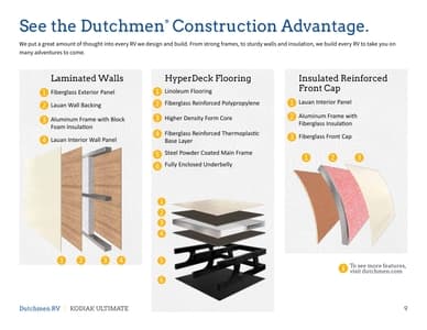 2024 Dutchmen Kodiak Ultimate Brochure page 9
