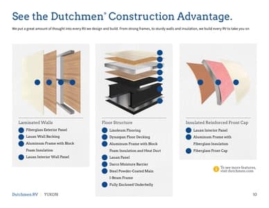 2024 Dutchmen Yukon Brochure page 10