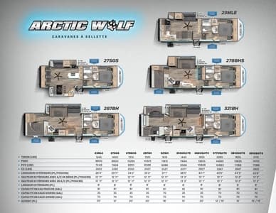 2024 Forest River Arctic Wolf French Brochure page 2