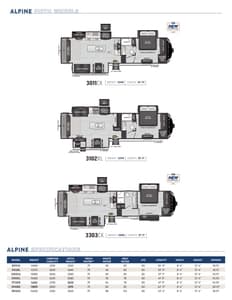 2024 Keystone RV Alpine Brochure page 4