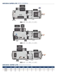 2024 Keystone RV Arcadia Brochure page 4