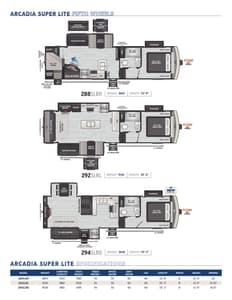 2024 Keystone RV Arcadia Brochure page 5