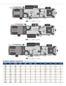 2024 Keystone RV Fuzion Impact Edition Brochure page 7