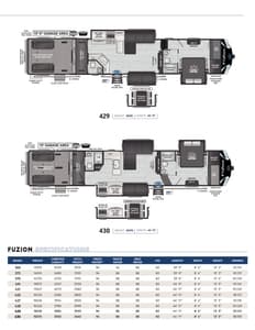 2024 Keystone RV Fuzion Brochure page 7