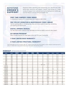 2024 Keystone RV Hideout Western Edition Brochure page 7