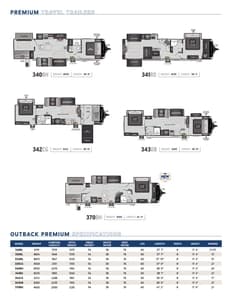 2024 Keystone RV Outback Brochure page 3