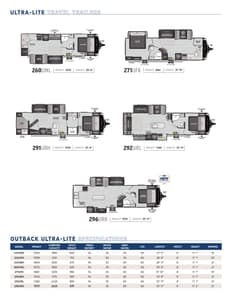 2024 Keystone RV Outback Brochure page 5