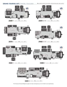 2024 Keystone RV Passport Brochure page 4