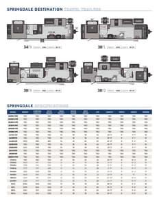 2024 Keystone RV Springdale Western Edition Brochure page 7
