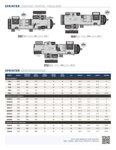 2024 Keystone RV Sprinter Brochure page 5