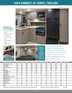 2024 KZ RV Connect Brochure page 4
