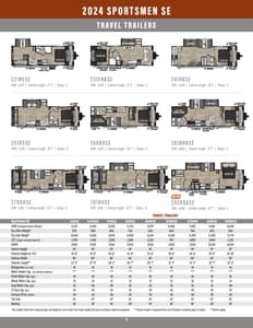 2024 KZ RV Sportsmen SE Brochure page 2