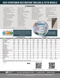 2024 KZ RV Sportsmen Brochure page 4