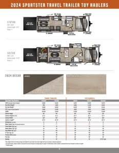 2024 KZ RV Sportster Brochure page 2