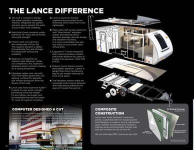 2024 Lance Travel Trailers Brochure page 14