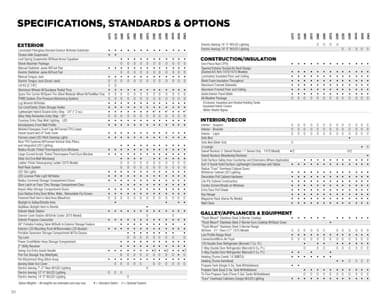 2024 Lance Travel Trailers Brochure page 30