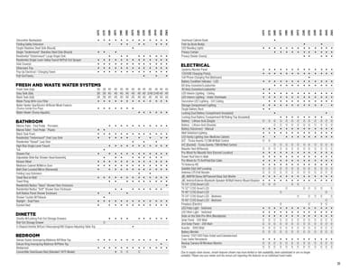 2024 Lance Travel Trailers Brochure page 31