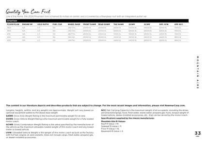 2024 Newmar Mountain Aire Brochure page 33