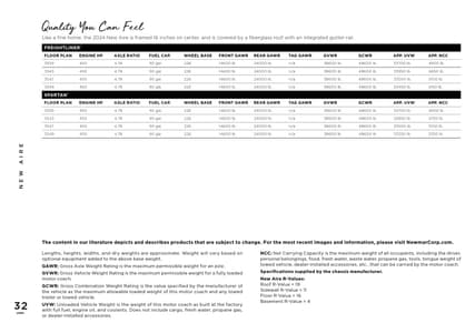 2024 Newmar New Aire Brochure page 32