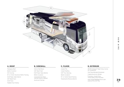 2024 Newmar New Aire Brochure page 39