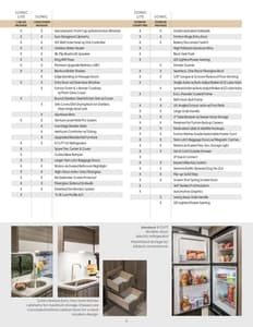 2024 Venture RV Sonic Brochure page 6