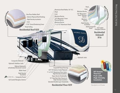 2025 DRV Luxury Suites Mobile Suites Brochure page 13