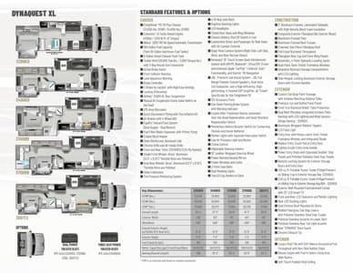 2025 Dynamax Dynaquest Xl Brochure page 2