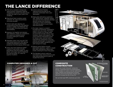 2025 Lance Travel Trailers Brochure page 14