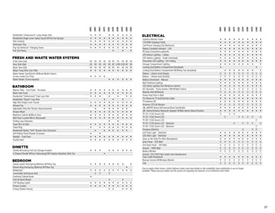 2025 Lance Travel Trailers Brochure page 27