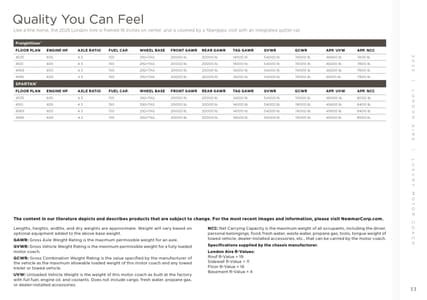 2025 Newmar London Aire Brochure page 33