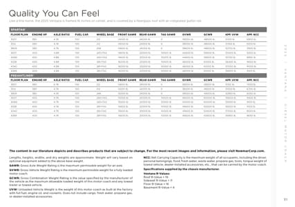 2025 Newmar Ventana Brochure page 31