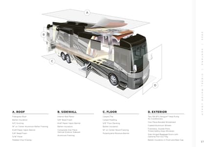 2025 Newmar Ventana Brochure page 37