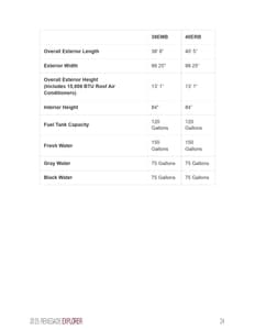 2025 Renegade RV Explorer Brochure page 24