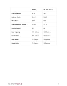 2025 Renegade RV Verona LE Brochure page 27