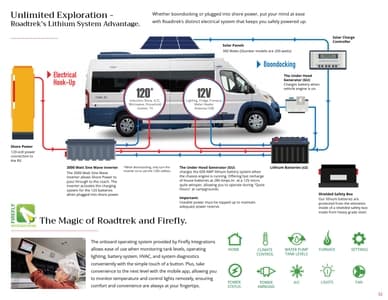 2025 Roadtrek Premium Models Brochure page 32