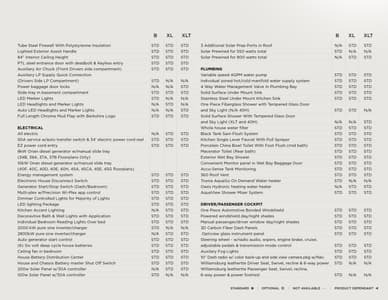 2026 Forest River Berkshire Brochure page 19