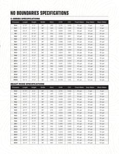 2026 Forest River No Boundaries Brochure page 11