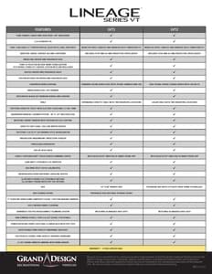 2026 Grand Design Lineage Class B Brochure page 7