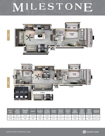 2026 Heartland Milestone Flyer
