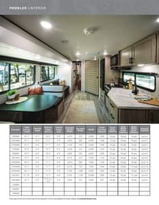 2026 Heartland Prowler Brochure page 2