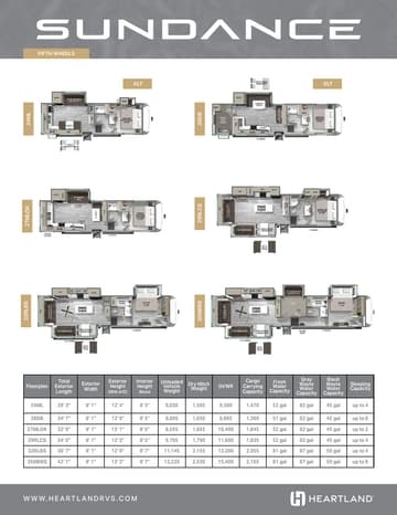 2026 Heartland Sundance Fifth Wheels Flyer