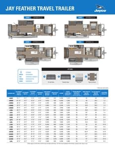 2026 Jayco Jay Feather Flyer page 3